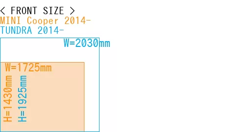 #MINI Cooper 2014- + TUNDRA 2014-